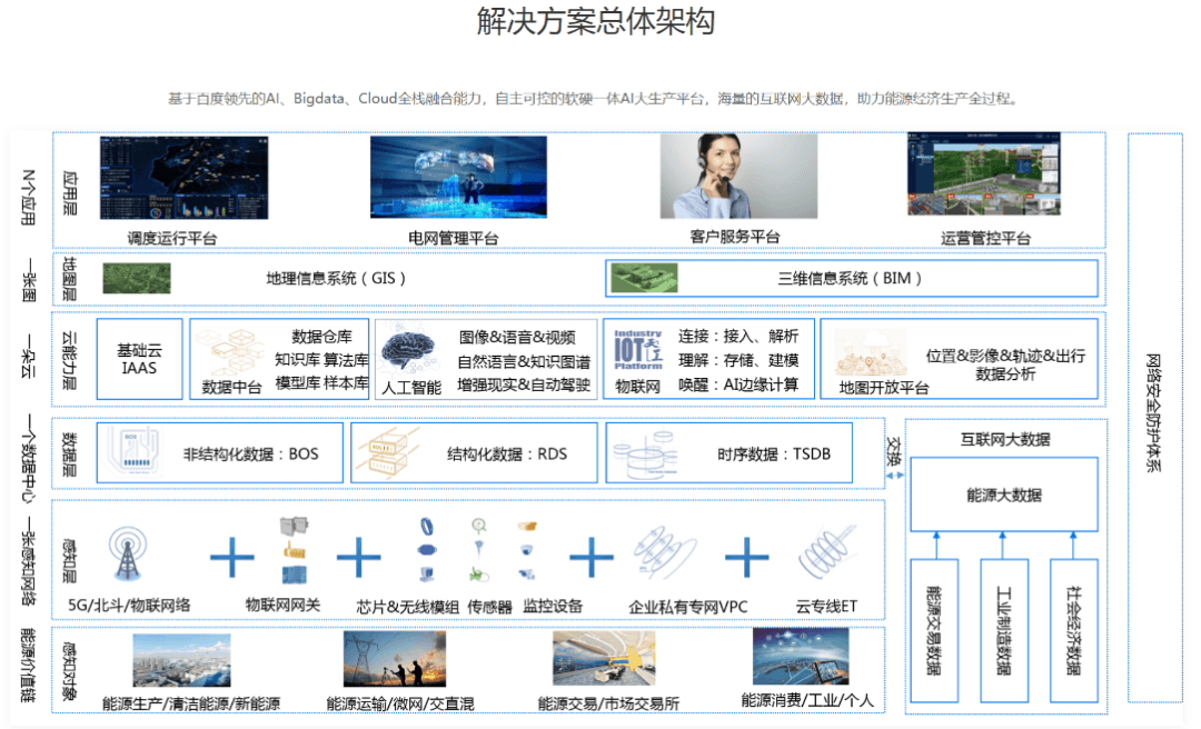 怎样投资碳中和？