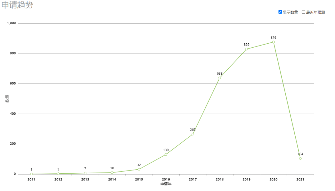 我们深扒了3000条专利，看看百度的“汽车机器人”里装了什么秘密