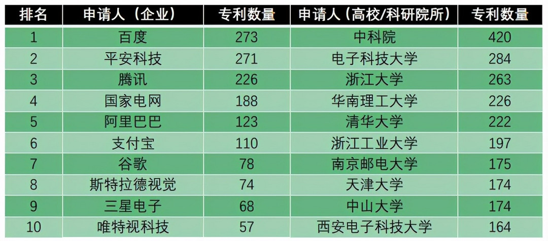 我們深扒了3000條專利，看看百度的“汽車(chē)機(jī)器人”里裝了什么秘密