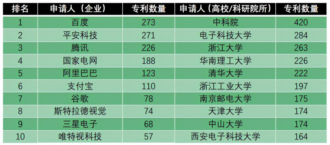 我们深扒了3000条专利，看看百度的“汽车机器人”里装了什么秘密