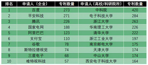 我们深扒了3000条专利，看看百度的“汽车机器人”里装了什么秘密