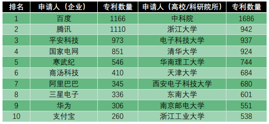 我們深扒了3000條專利，看看百度的“汽車機器人”里裝了什么秘密