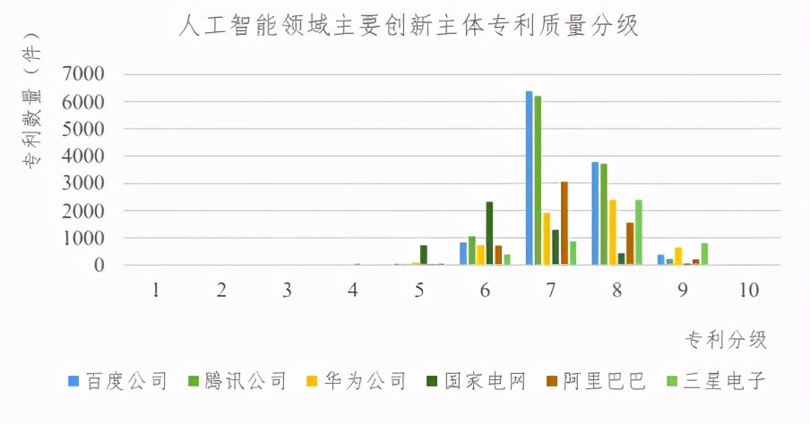我們深扒了3000條專利，看看百度的“汽車(chē)機(jī)器人”里裝了什么秘密