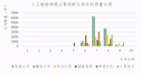 我们深扒了3000条专利，看看百度的“汽车机器人”里装了什么秘密