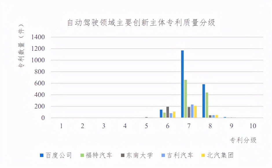 我们深扒了3000条专利，看看百度的“汽车机器人”里装了什么秘密