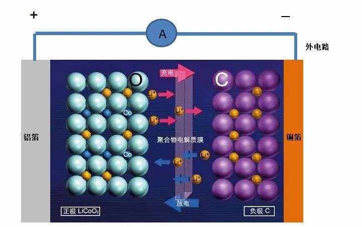 宁德时代第二代钠离子电池采用无负极技术？