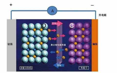 宁德时代第二代钠离子电池采用无负极技术？