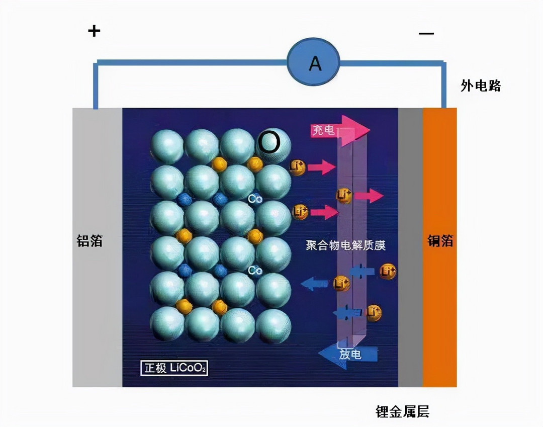 宁德时代第二代钠离子电池采用无负极技术？