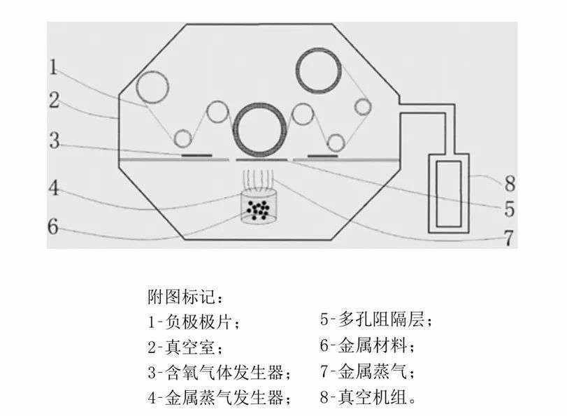 宁德时代第二代钠离子电池采用无负极技术？