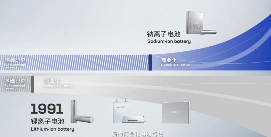 寧德時(shí)代第二代鈉離子電池采用無負(fù)極技術(shù)？