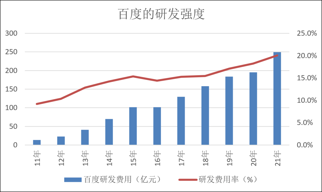 透过百度2021年报，看中国产业经济3个重大趋势