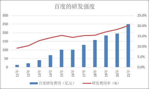 透过百度2021年报，看中国产业经济3个重大趋势