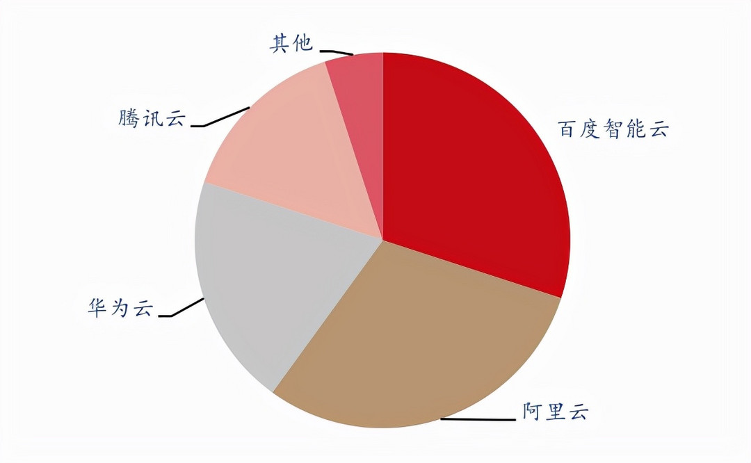 透過百度2021年報(bào)，看中國產(chǎn)業(yè)經(jīng)濟(jì)3個(gè)重大趨勢