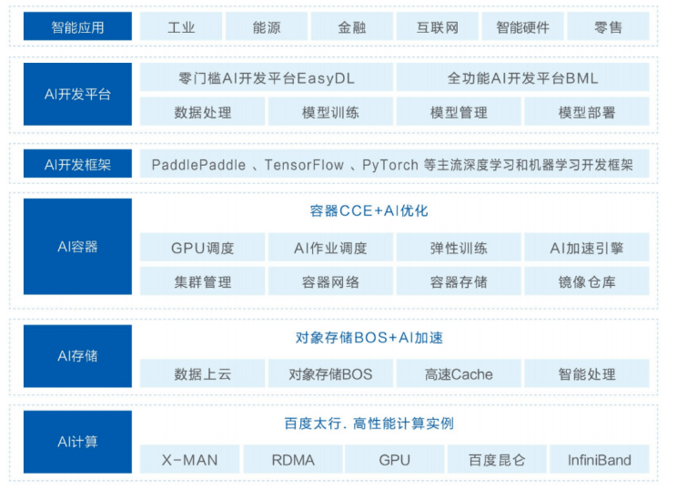 透過百度2021年報(bào)，看中國產(chǎn)業(yè)經(jīng)濟(jì)3個(gè)重大趨勢