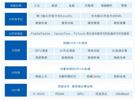 透过百度2021年报，看中国产业经济3个重大趋势