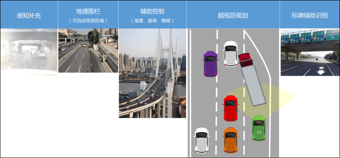 高精地圖：智能汽車下半場的隱秘戰(zhàn)事