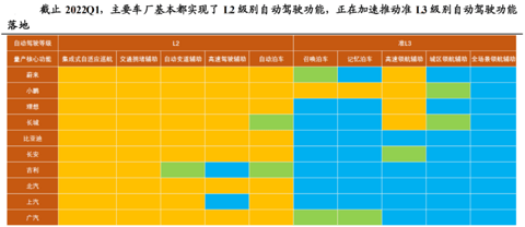 高精地图：智能汽车下半场的隐秘战事