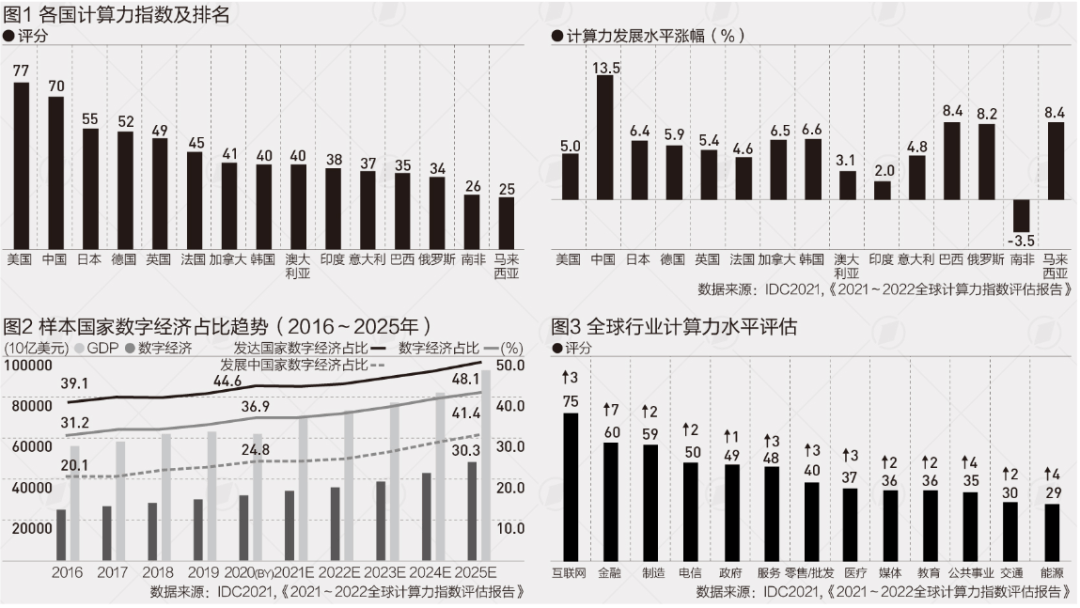 算力战争：算力即综合国力