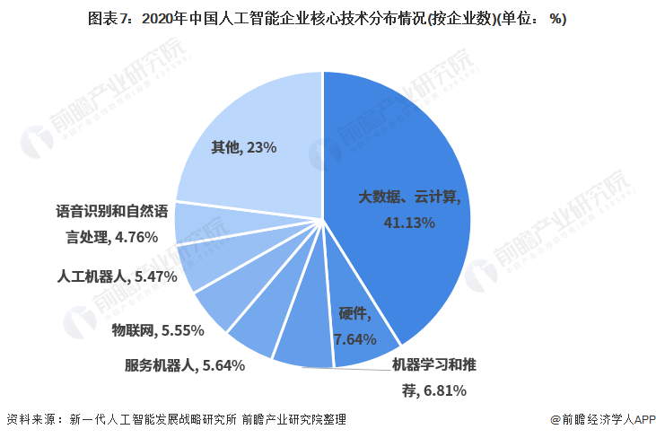 算力战争：算力即综合国力