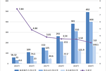 我国充电桩数量突破187万台，充电桩还值得投资吗？