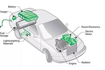 【必充技】一一解決電動(dòng)車最后1公里問題之“增程式電動(dòng)車”