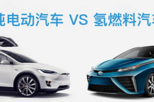 【采桩网】一一未来的氢能源汽车和电动汽车“孰强孰弱”？
