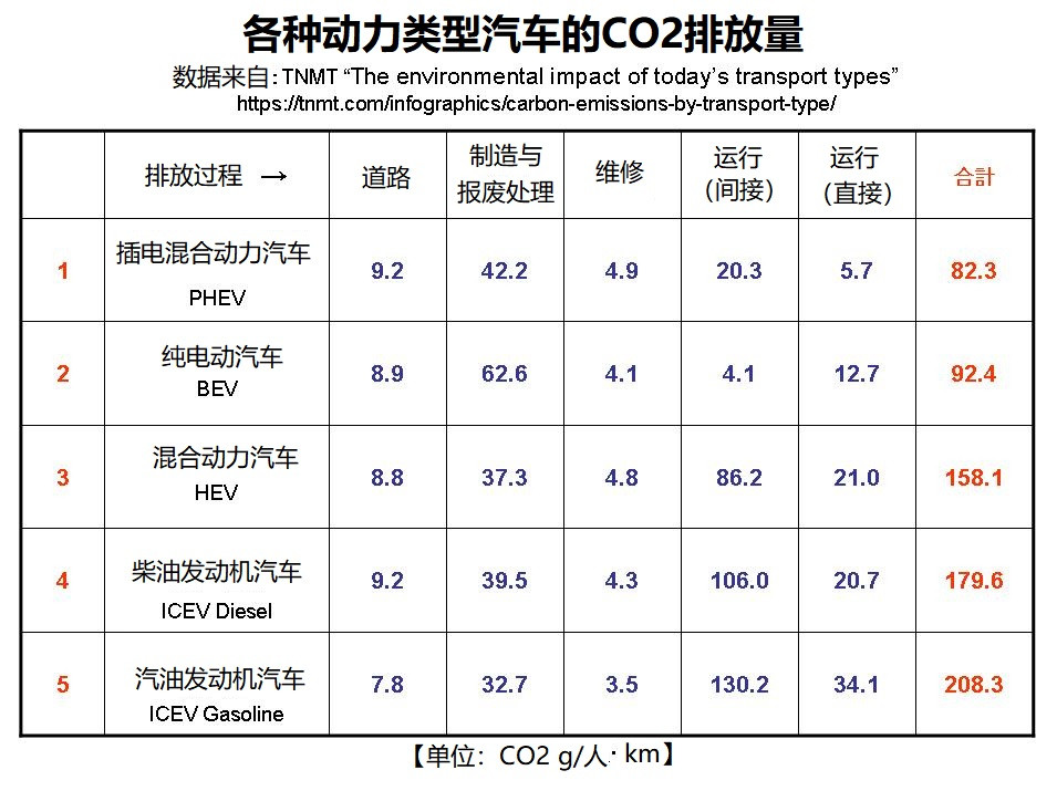 各類動力系統(tǒng)汽車排放.jpg