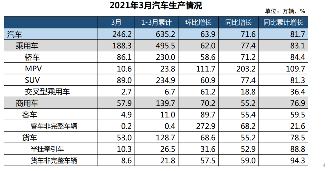 屏幕截图 2021-04-09 162416（总产量）.png