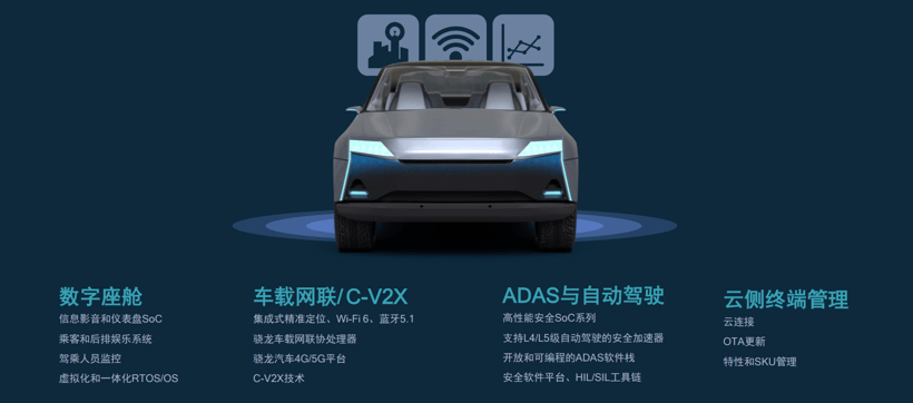 高通數(shù)字座艙,高通5G平臺(tái)