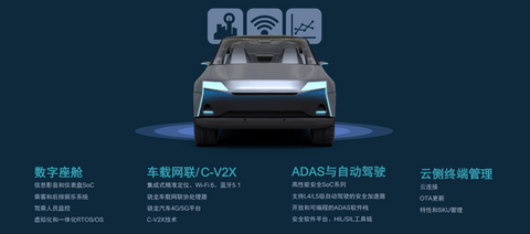 高通数字座舱,高通5G平台