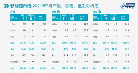 特斯拉，乘联会销量