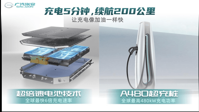 電池