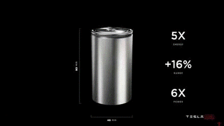 寧德時代，特斯拉，電池，特斯拉電池,特斯拉寧德時代合作