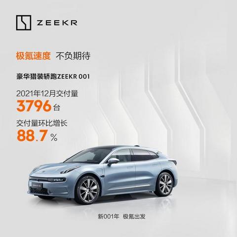 极氪第二个单月交付量达3796台 环比增长88.7%