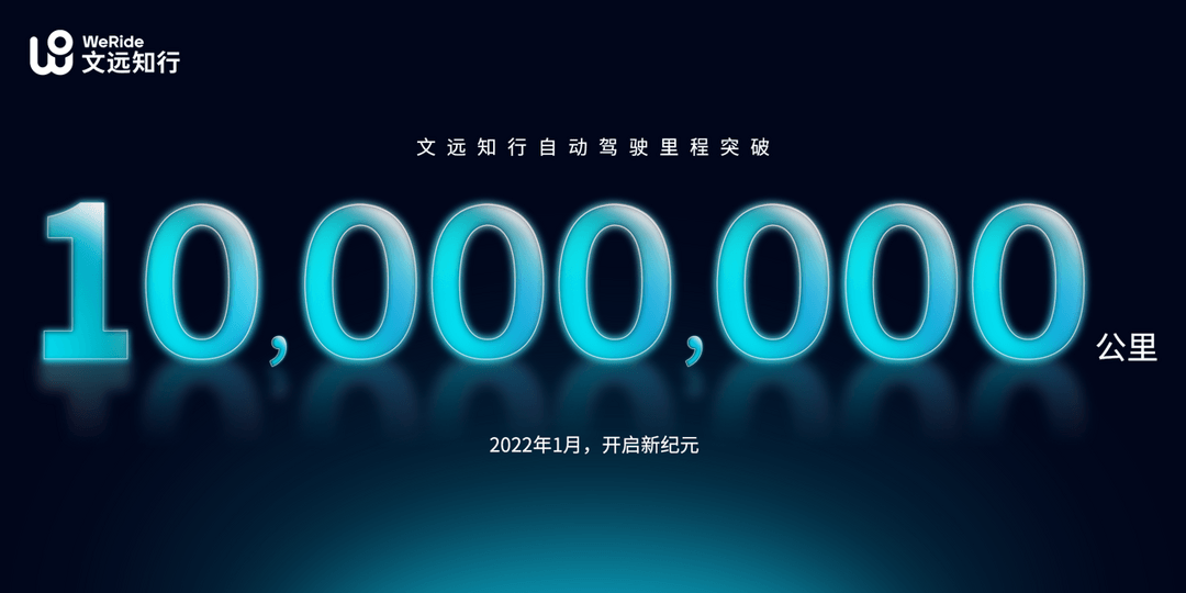 文遠(yuǎn)知行自動(dòng)駕駛里程突破1000萬(wàn)公里