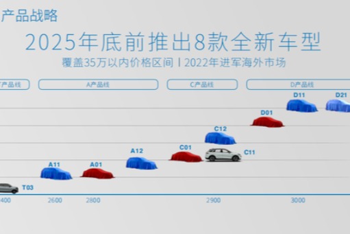 零跑新车规划：至2025年底将推出除C11外的8款车型