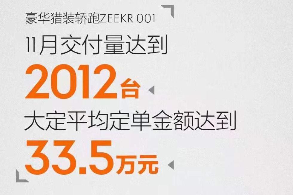 极氪 ZEEKR 001 十一月份单月交付量达2012台