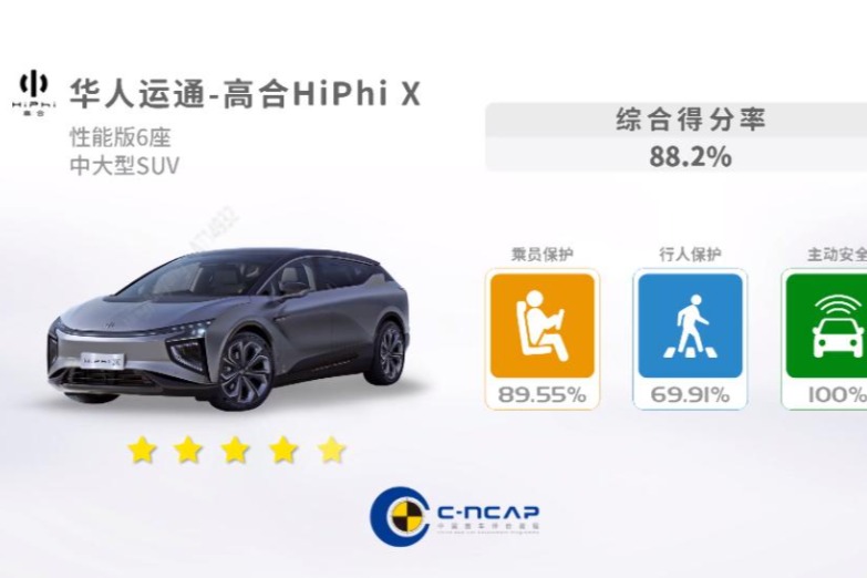 高合HiPhi X六座版斩获C-NCAP五星评价