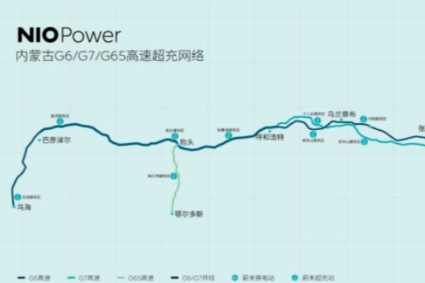 全线共设18座超充站 蔚来打通内蒙首个高速公路超充网络 