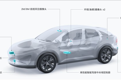 跑步进入汽车领域 大疆车载业务团队快速扩张：成员已近千人