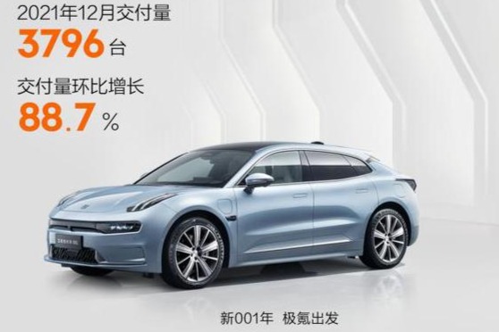 极氪第二个单月交付量达3796辆 环比增长88.7%