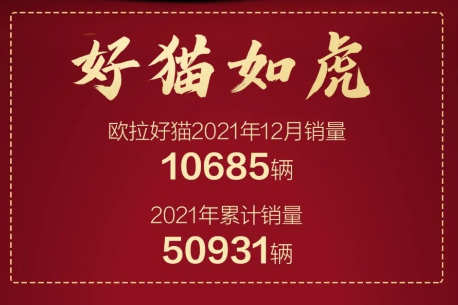 歐拉好貓單月銷量破萬，持續(xù)領(lǐng)跑A0級BEV市場