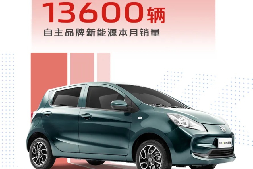 长安汽车公布1月份产销数据，新能源品牌持续破万