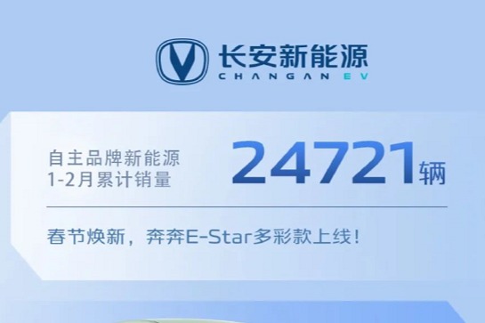 長安系中國品牌汽車1-2月銷量突破30萬輛，新能源單月銷售10116輛