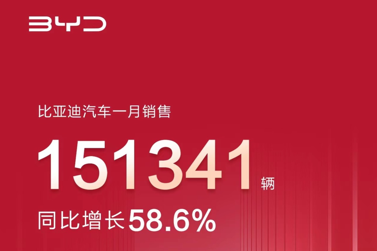 比亚迪1月新能源汽车销量15万辆，同比增长62.44% 环比下降35.74%