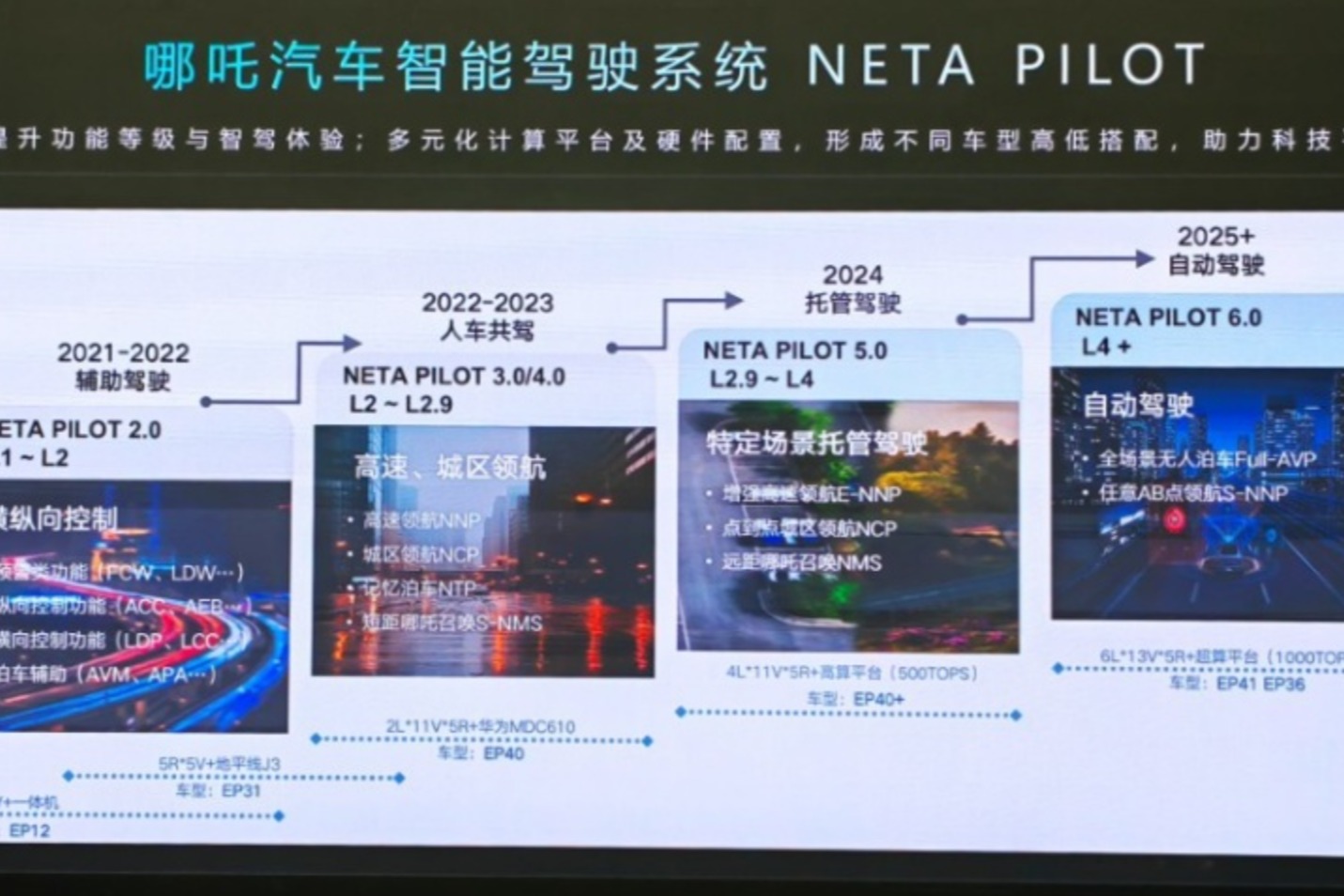 哪吒公布智能驾驶路线图 2024年托管驾驶 2025年自动驾驶
