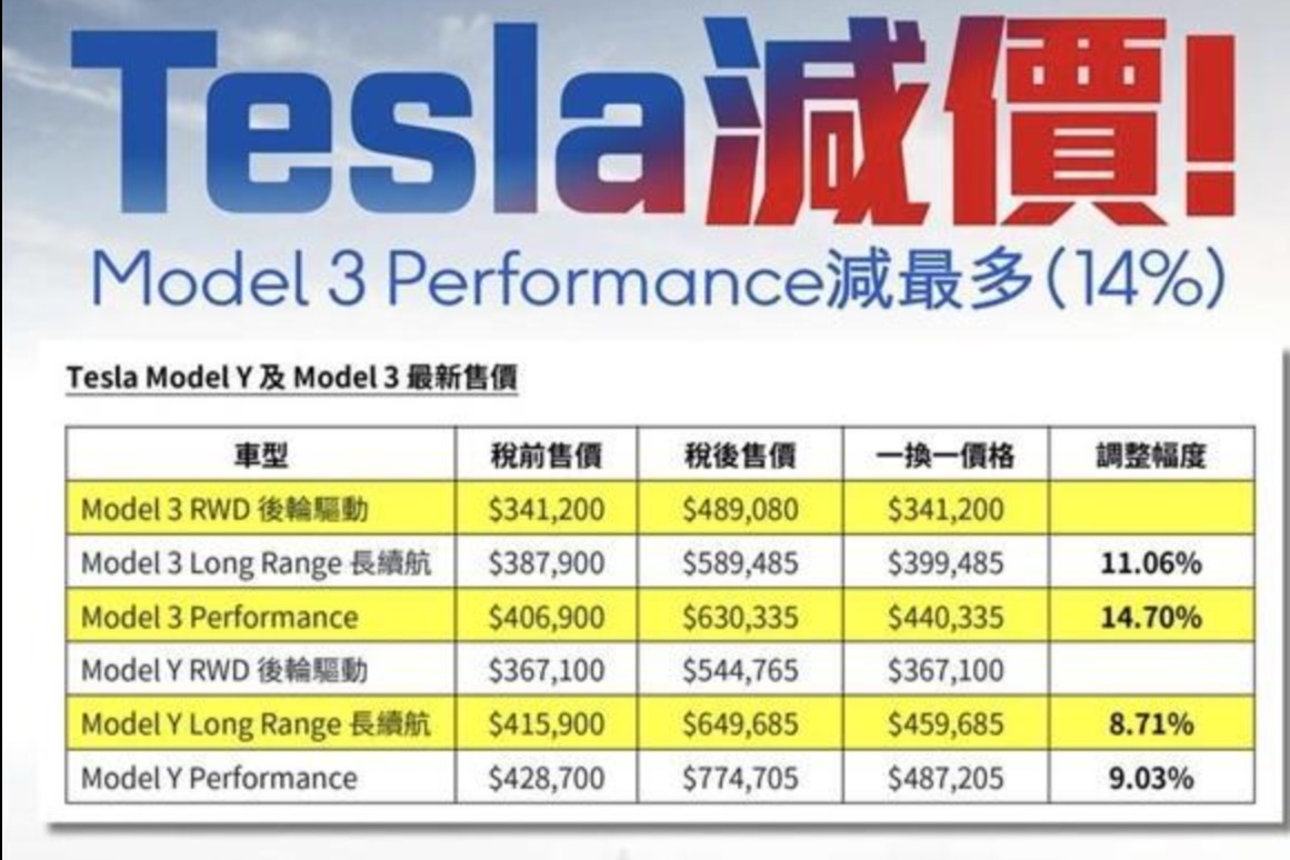 特斯拉又降价?特斯拉香港Model 3高性能版“一换一”降价近15%