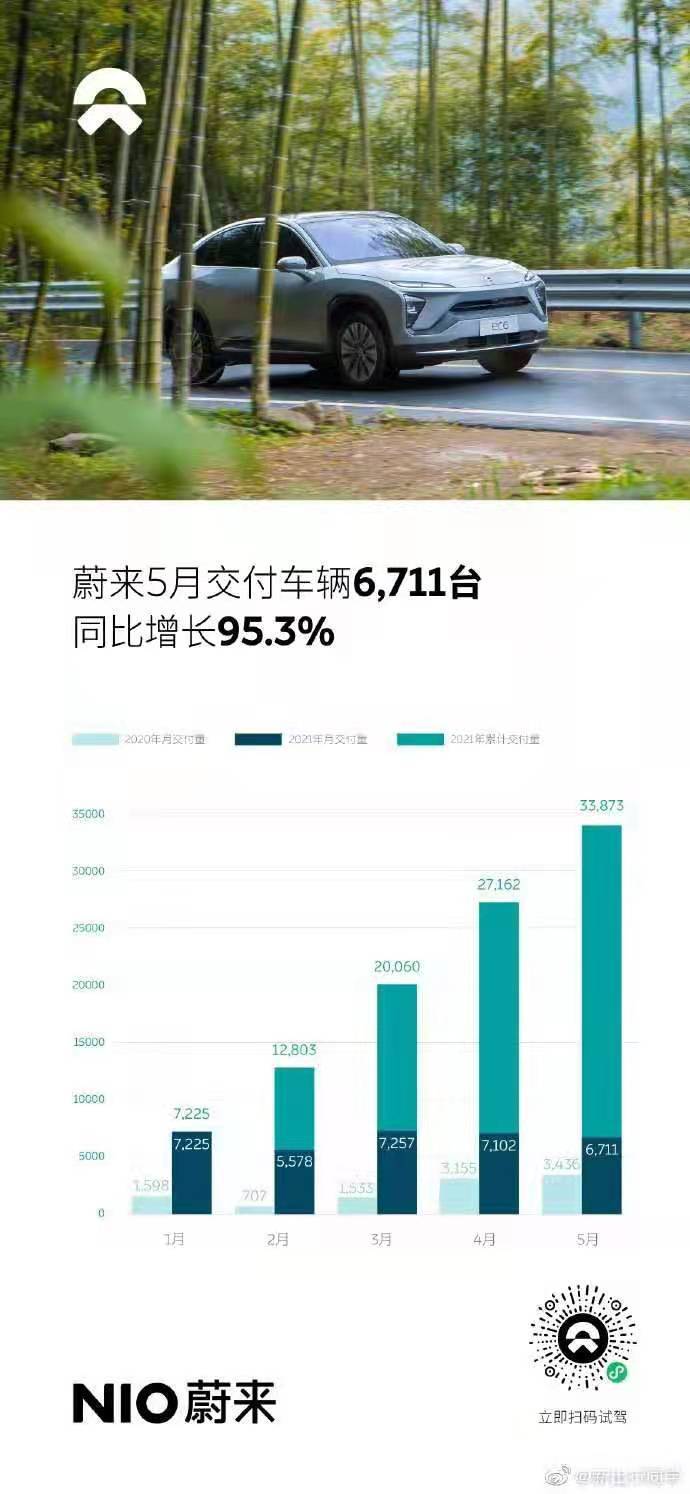<a class='link'  target='_blank'>蔚來(lái)</a>.jpg