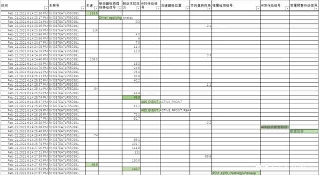 特斯拉數(shù)據(jù).jpeg