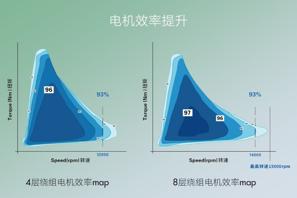 上汽乘用車在三電核心技術上堅持自主研發